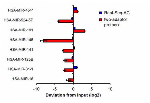 2adaptordeviation