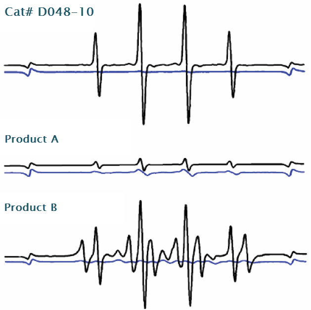 DMPO DMPO