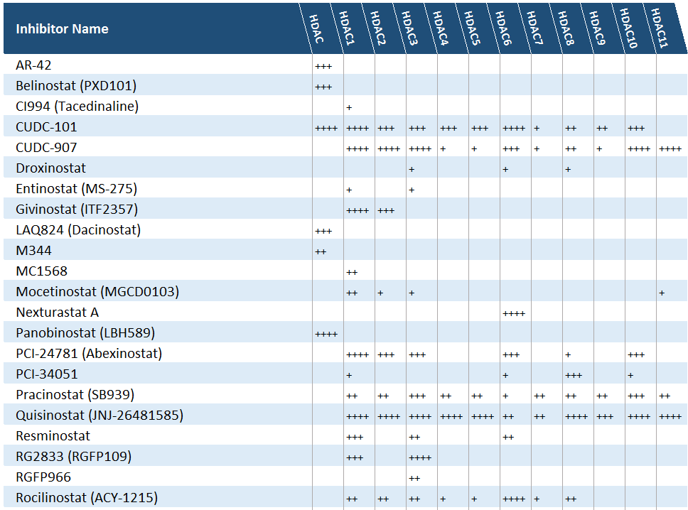 hdac