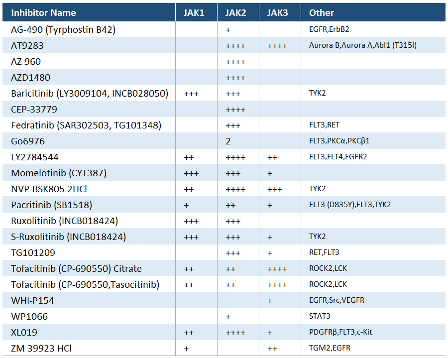 JAK