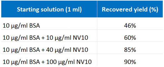 nvconc