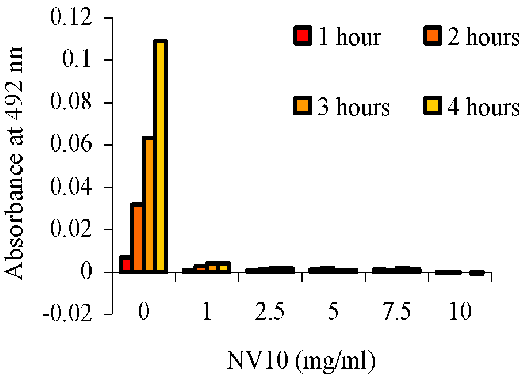 nvfusion