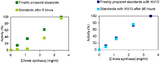 nvstability