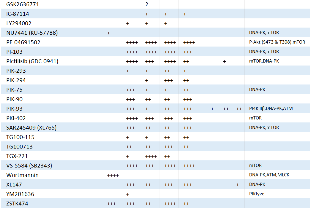 PI2