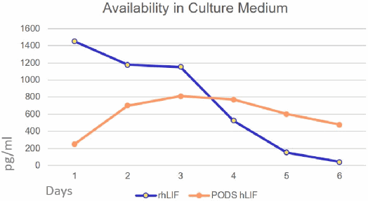 podsavailability