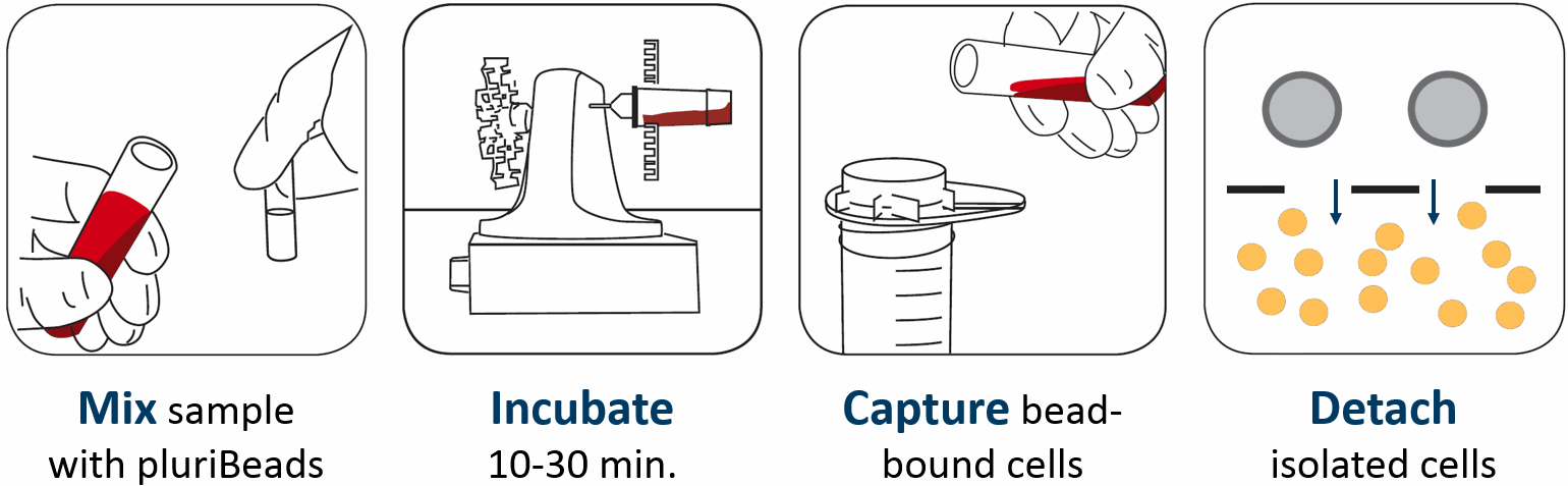 PSmethod3