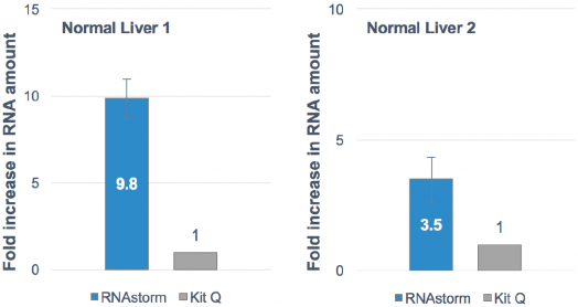 rnaextraction1