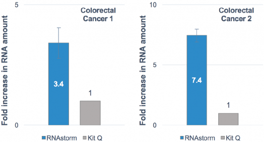 rnaextraction3