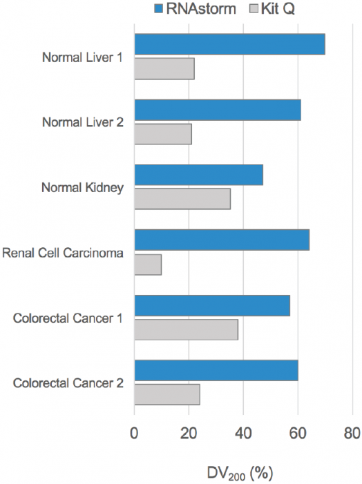 rnaextraction5