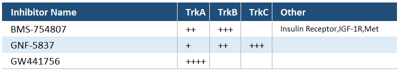 TRK