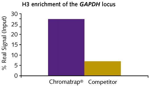 ffpechipdata ffpechipdata