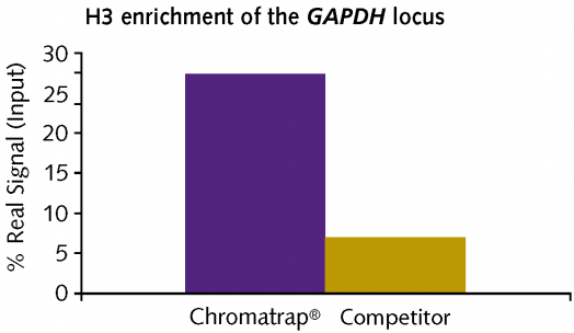 ffpechipdata