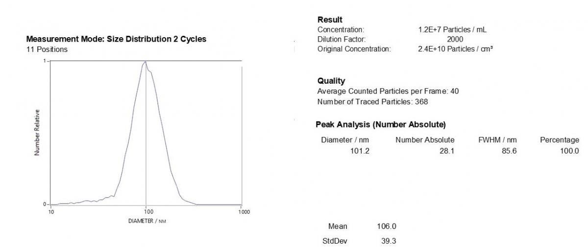 NTA size profiling