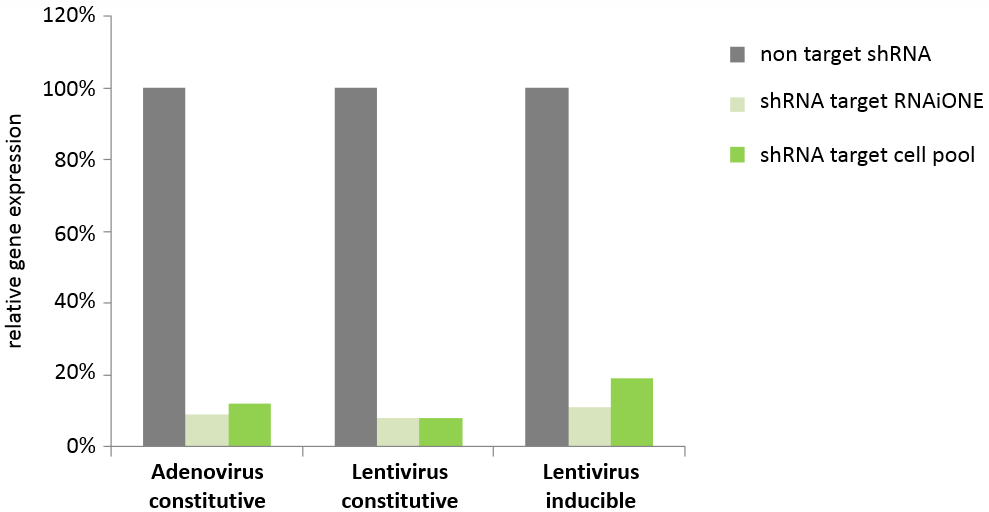 viral KD graph viralKD